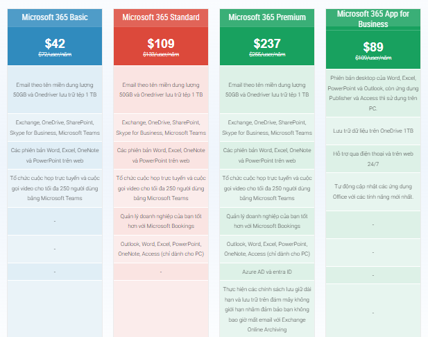 Bảng giá Microsoft 365 Business ưu đãi tại Adtimin