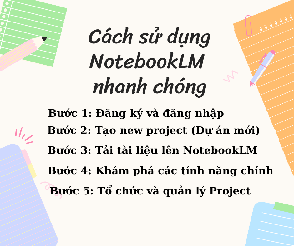 Cách sử dụng NotebookLM nhanh chóng