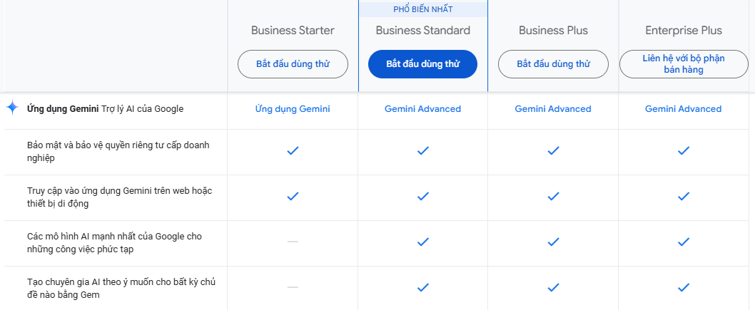 Các gói Gemini tích hợp trong Google Workpace