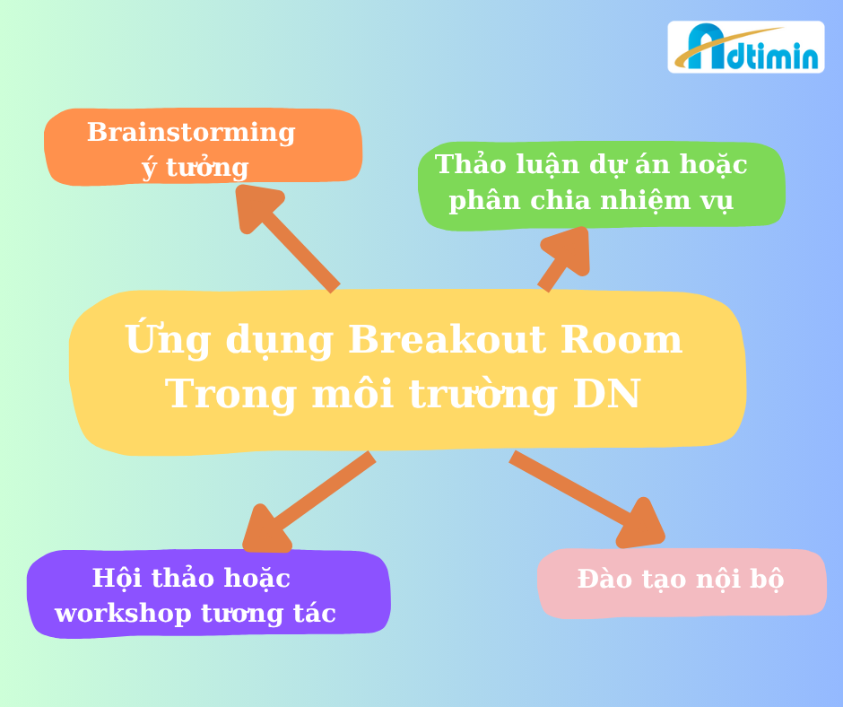 Breakout Room trong môi trường doanh nghiệp