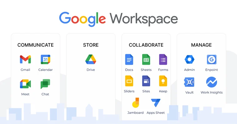 Ứng dụng Google Workspace